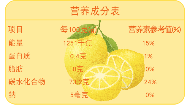 柠檬膏详情页已改方正字体640_14.jpg